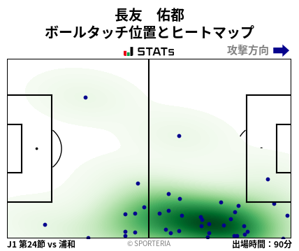 ヒートマップ - 長友　佑都