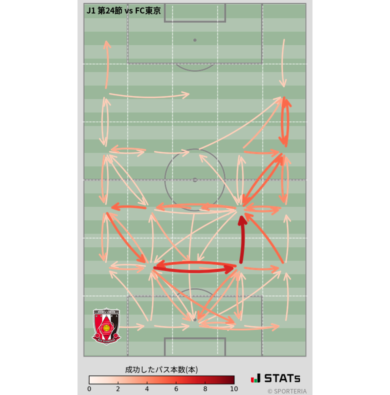 エリア間パス図