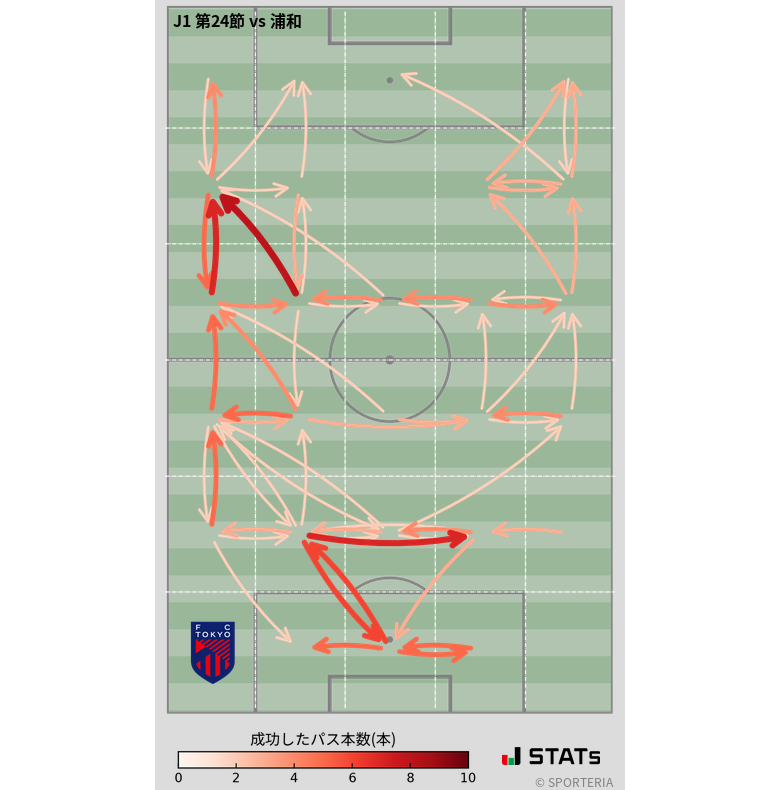 エリア間パス図