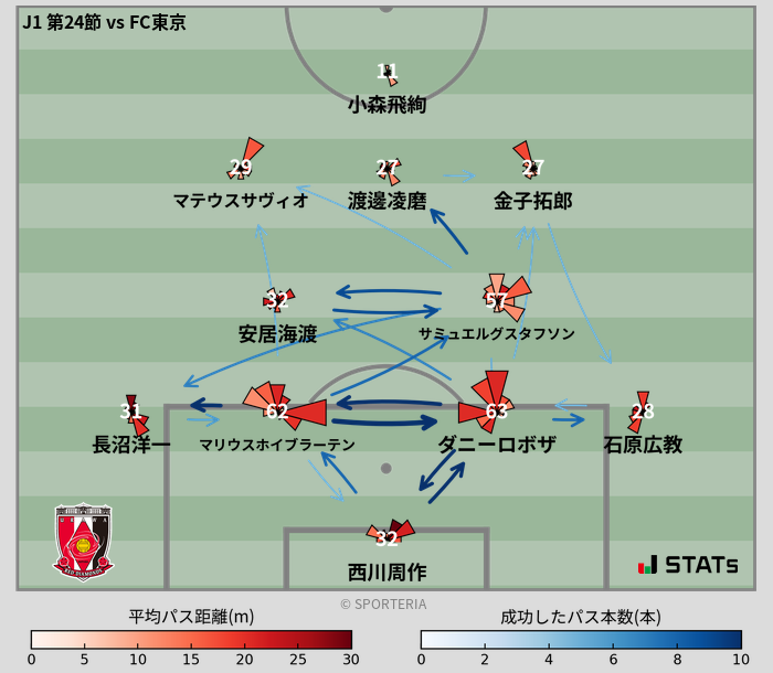 パスソナー・パスネットワーク