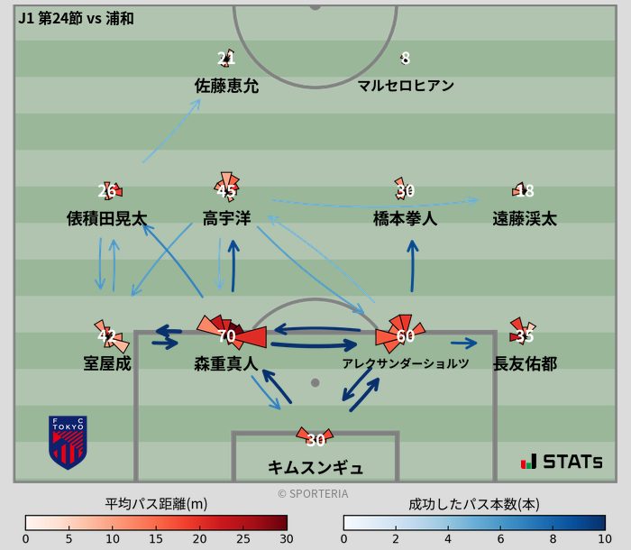 パスソナー・パスネットワーク