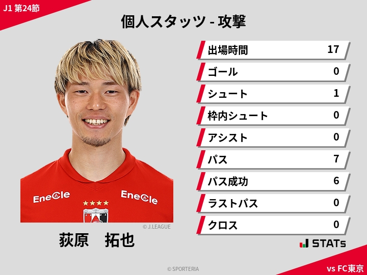 攻撃スタッツ - 荻原　拓也