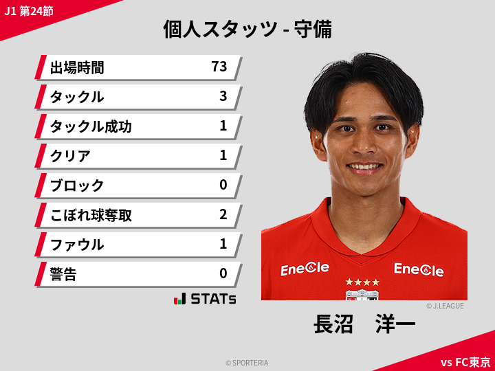 守備スタッツ - 長沼　洋一
