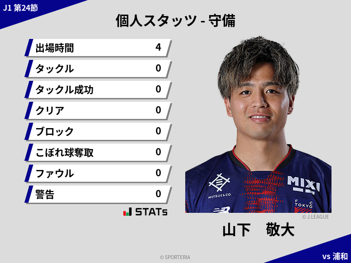 守備スタッツ - 山下　敬大
