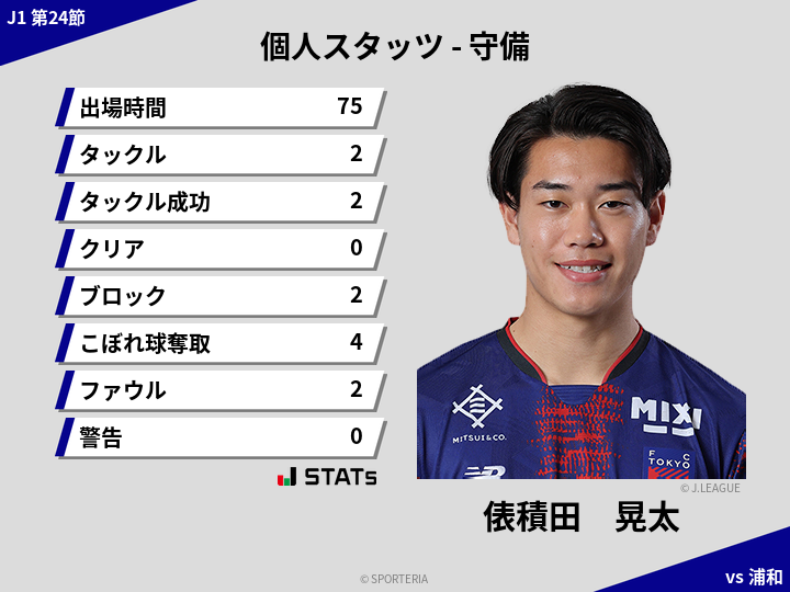 守備スタッツ - 俵積田　晃太