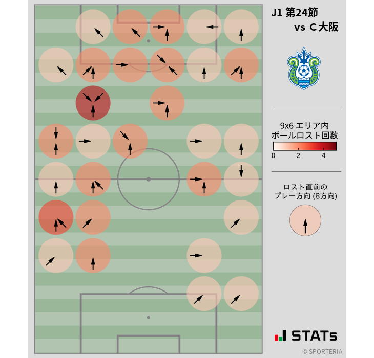 ボールロスト位置