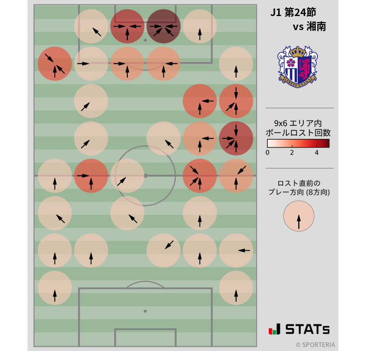 ボールロスト位置