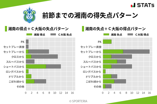 得失点パターン