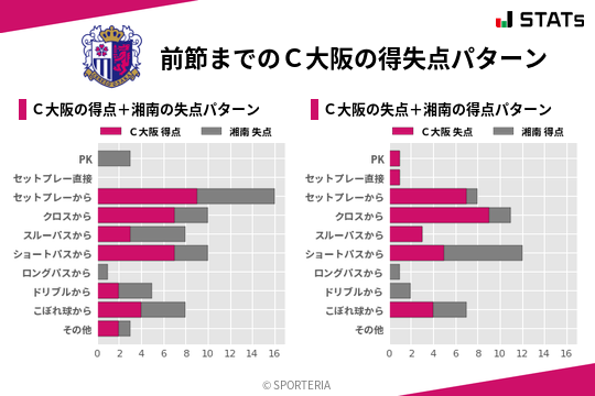 得失点パターン