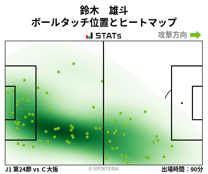ヒートマップ - 鈴木　雄斗