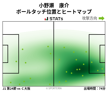 ヒートマップ - 小野瀬　康介