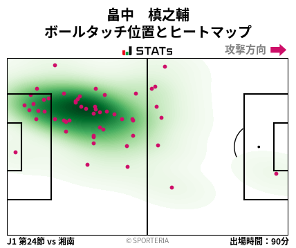 ヒートマップ - 畠中　槙之輔