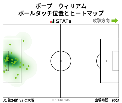 ヒートマップ - ポープ　ウィリアム