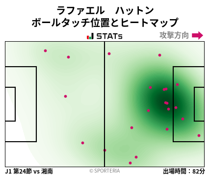 ヒートマップ - ラファエル　ハットン