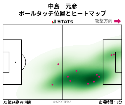 ヒートマップ - 中島　元彦