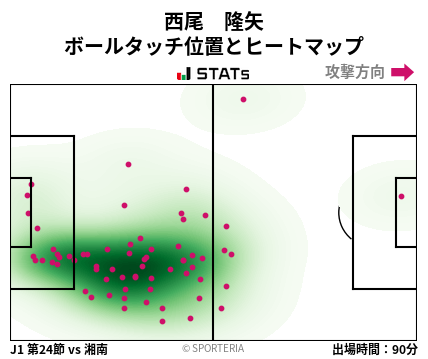 ヒートマップ - 西尾　隆矢