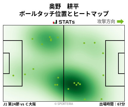 ヒートマップ - 奥野　耕平