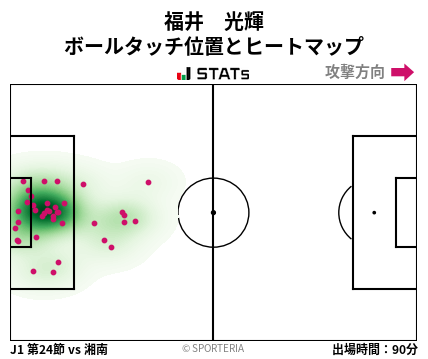 ヒートマップ - 福井　光輝