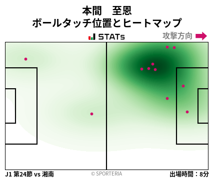 ヒートマップ - 本間　至恩