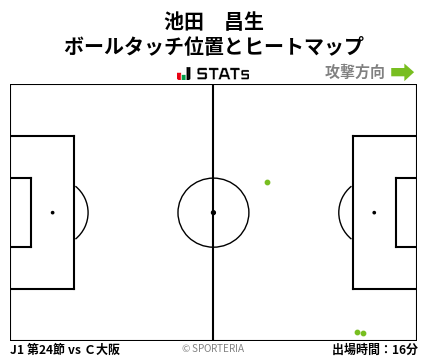 ヒートマップ - 池田　昌生
