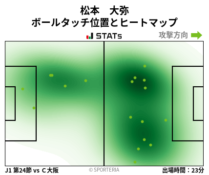 ヒートマップ - 松本　大弥