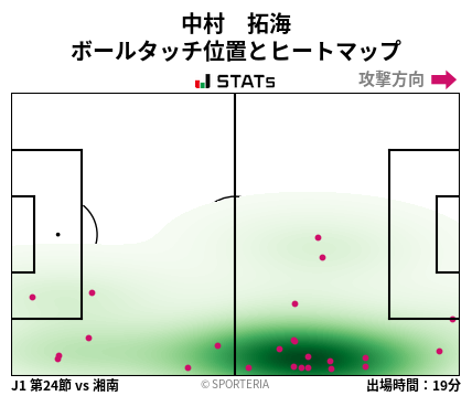 ヒートマップ - 中村　拓海