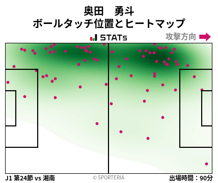 ヒートマップ - 奥田　勇斗