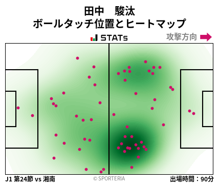 ヒートマップ - 田中　駿汰
