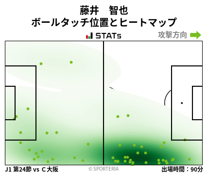 ヒートマップ - 藤井　智也