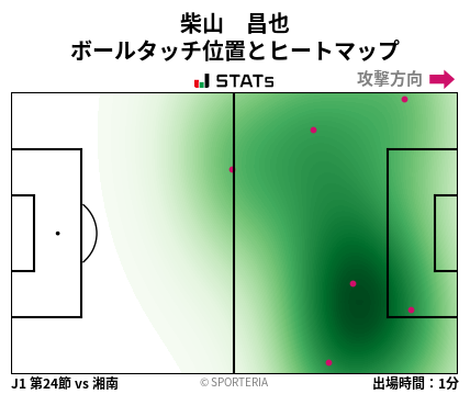 ヒートマップ - 柴山　昌也