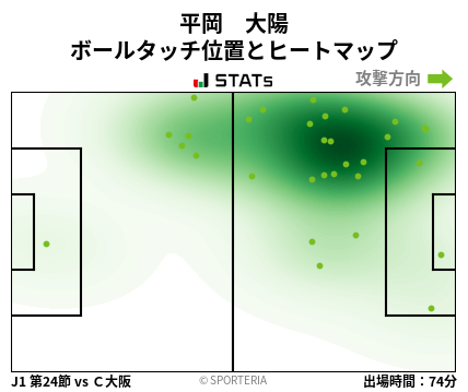 ヒートマップ - 平岡　大陽