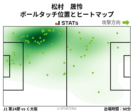ヒートマップ - 松村　晟怜