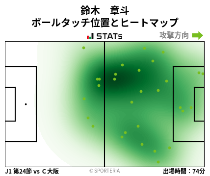 ヒートマップ - 鈴木　章斗