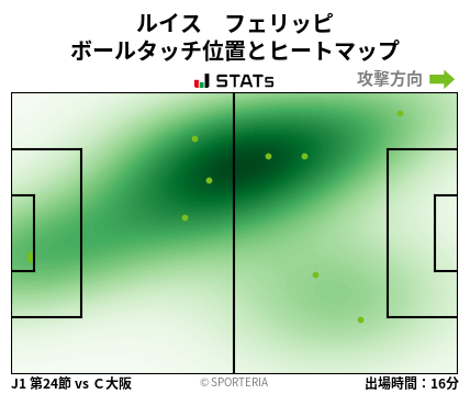 ヒートマップ - ルイス　フェリッピ