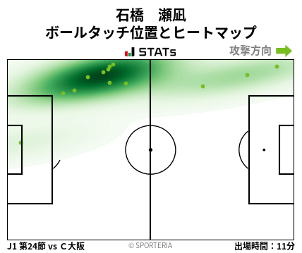 ヒートマップ - 石橋　瀬凪