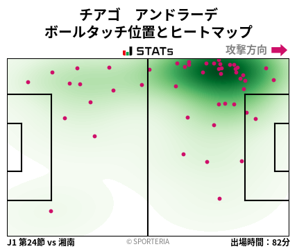 ヒートマップ - チアゴ　アンドラーデ