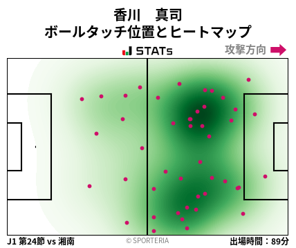 ヒートマップ - 香川　真司