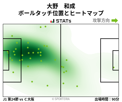 ヒートマップ - 大野　和成