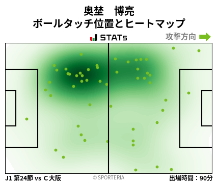 ヒートマップ - 奥埜　博亮