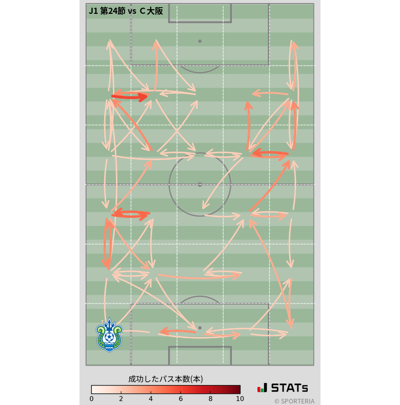 エリア間パス図