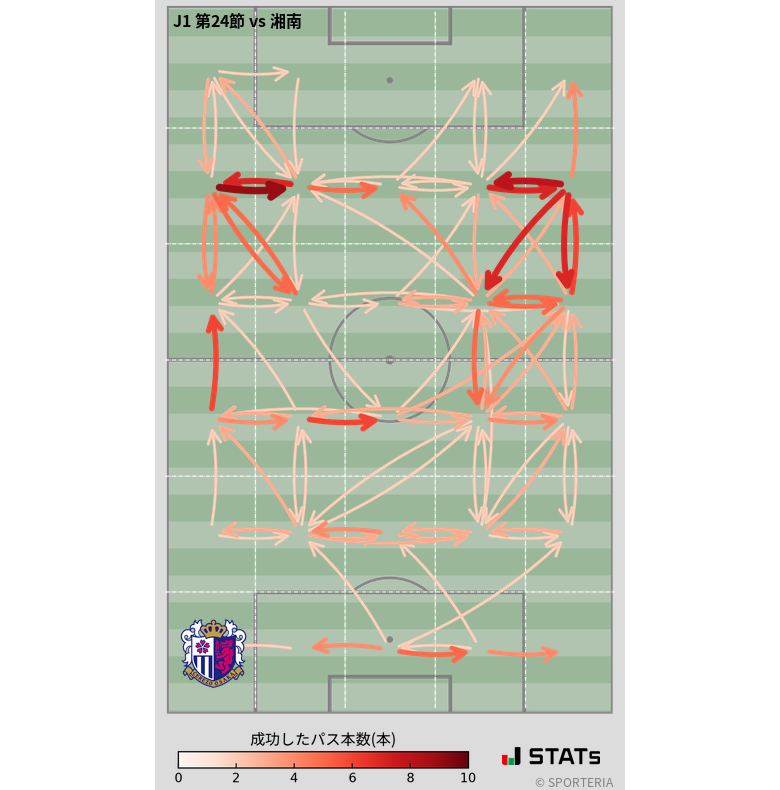 エリア間パス図