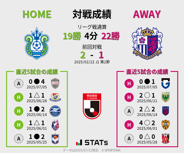 前節までの対戦成績