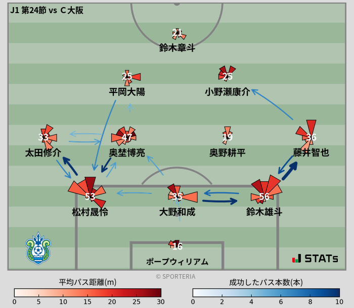 パスソナー・パスネットワーク