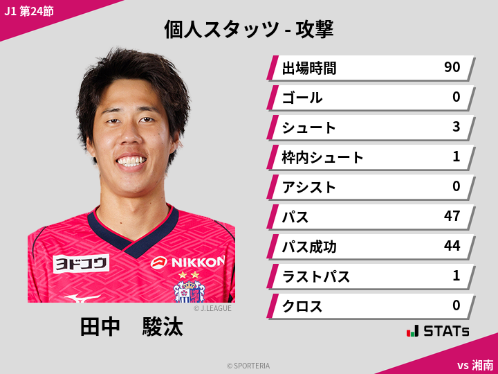 攻撃スタッツ - 田中　駿汰