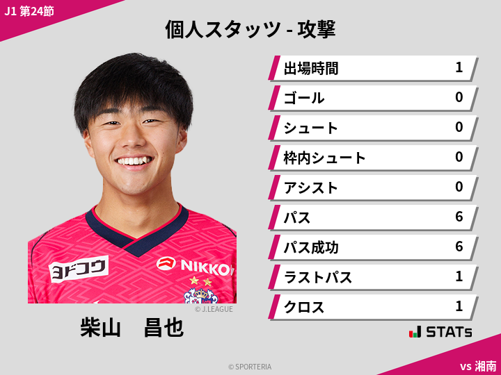 攻撃スタッツ - 柴山　昌也