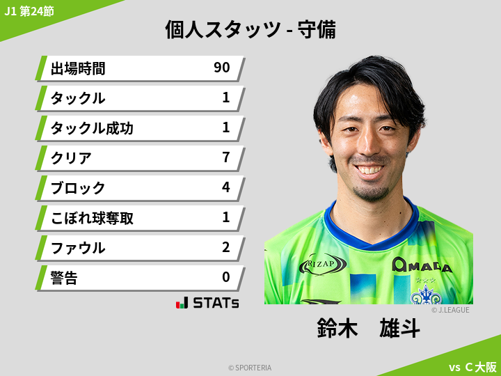 守備スタッツ - 鈴木　雄斗