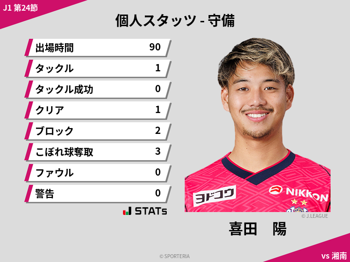 守備スタッツ - 喜田　陽