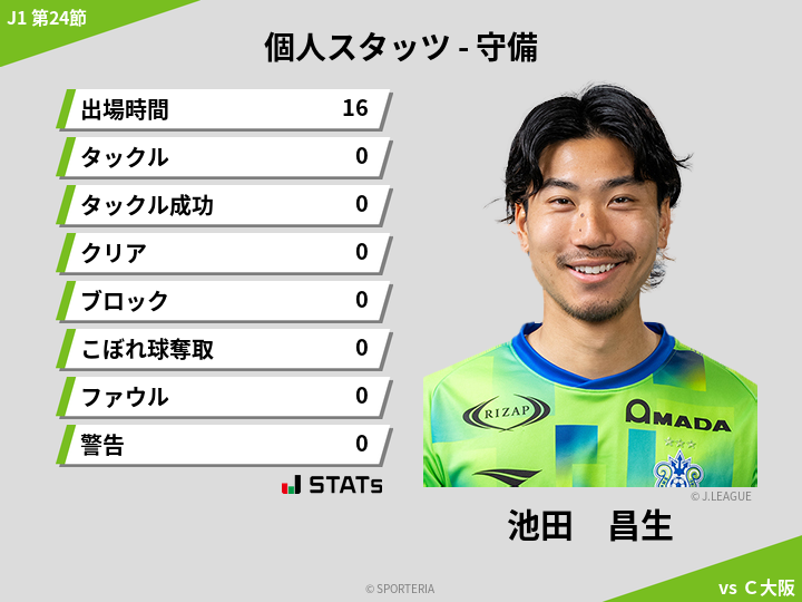 守備スタッツ - 池田　昌生