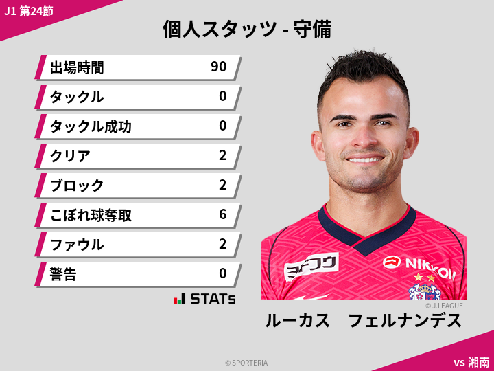 守備スタッツ - ルーカス　フェルナンデス