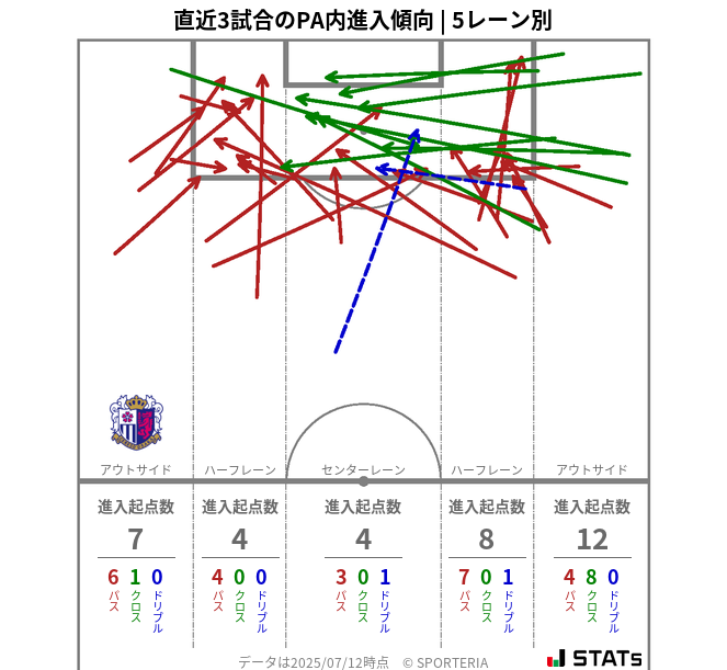 PA内への進入傾向